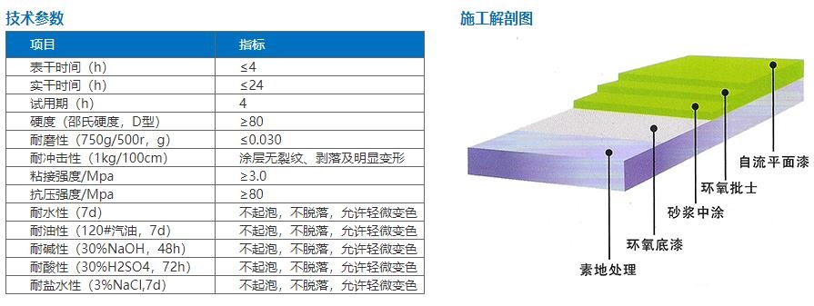 环氧自流平型地坪