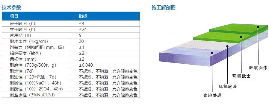 薄涂环氧地坪漆施工