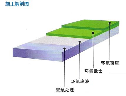 环氧树脂地坪漆