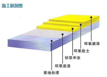 环氧砂浆地坪