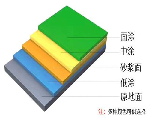 苏州环氧地坪漆施工