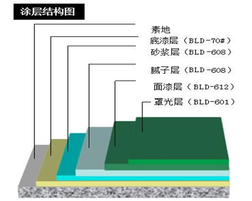 苏州环氧地坪漆