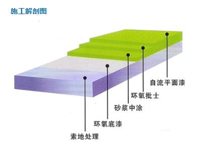 苏州环氧自流地坪